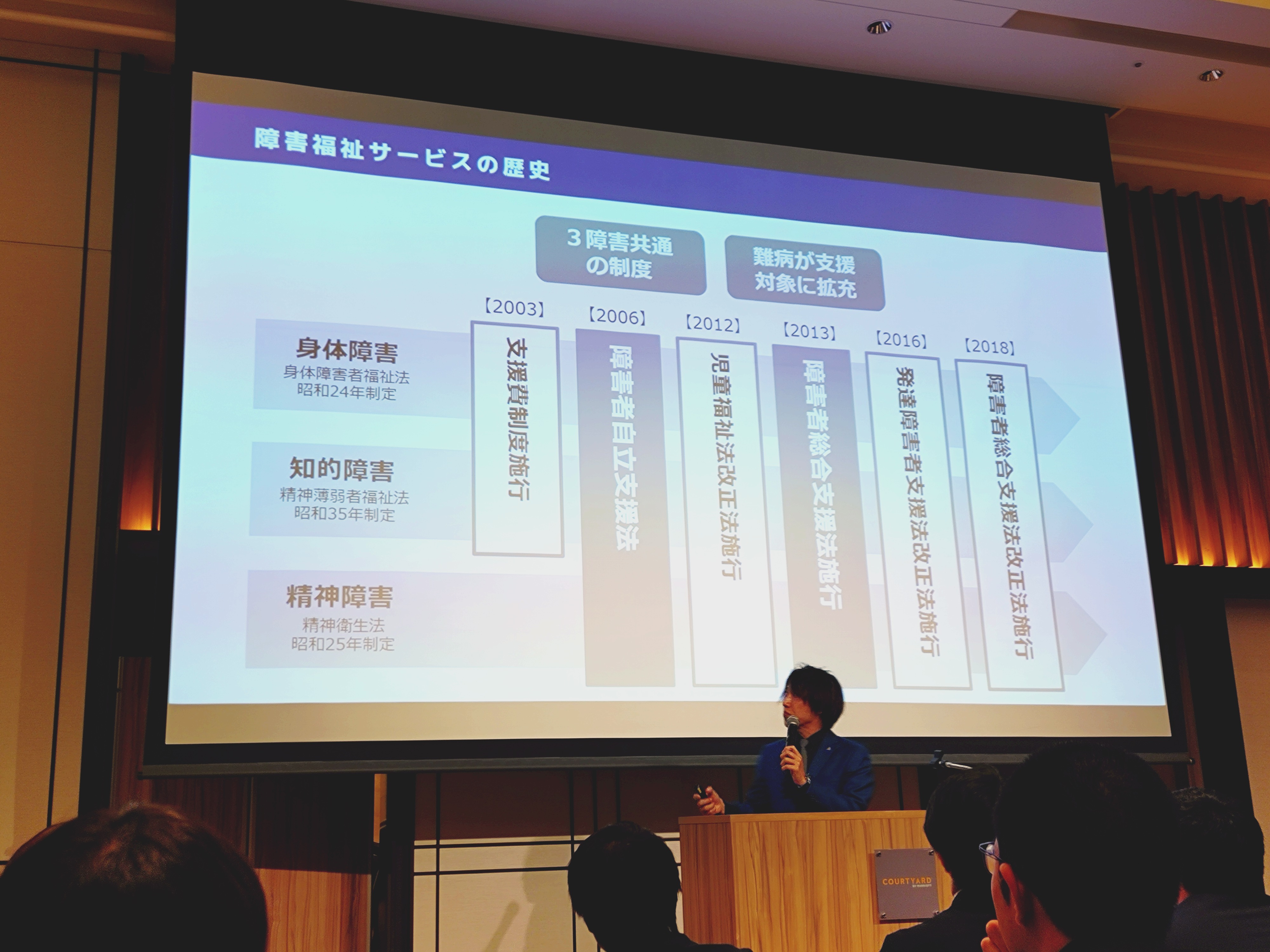就労移行支援